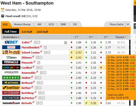 cluster matches on betting